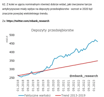 Bed_Kriczer - #nbp #gospodarka #pis #ekonomia #inflacja
Czy masowy dodruk i rozdawnic...