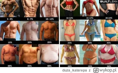 duza_kalarepa - @Gruboklates dodatkowo porównywanie tkanki tłuszczowej, gdzie u kobie...