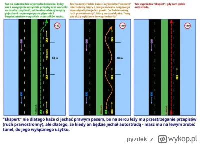 pyzdek - @StormtrUper: w tym poście @Krupier wkleił idealną grafikę dotyczącą tego o ...