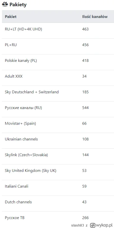 slash83 - @Snowflake_: Podczas dużych wydarzeń jak np. LM lubi przycinać, poza tym dz...