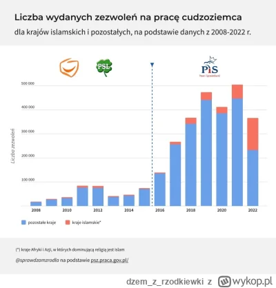 dzemzrzodkiewki - @Bojarincew: Ironiczne w momencie kiedy to Kaczyński sprowadził 200...