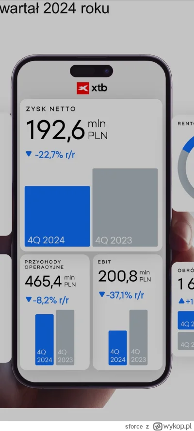 sforce - #gielda #xtb wyniki q4, spore koszty na marketing