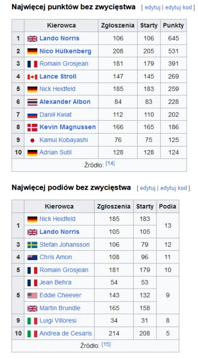 masieg - #f1 mam już rekord mozna wygrać XD