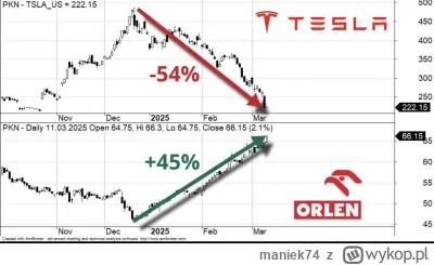 maniek74 - #gielda

tylko hamburgier ( ͡° ͜ʖ ͡°)