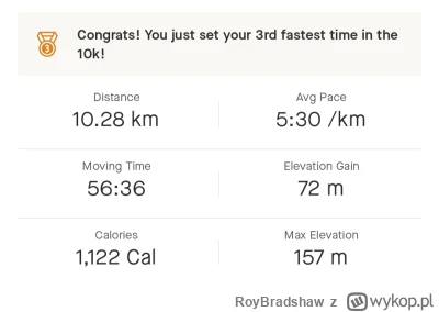 RoyBradshaw - 147 495,01 - 10,28 = 147 484,73

fajny lekki bieg.
#bieganie #sztafeta