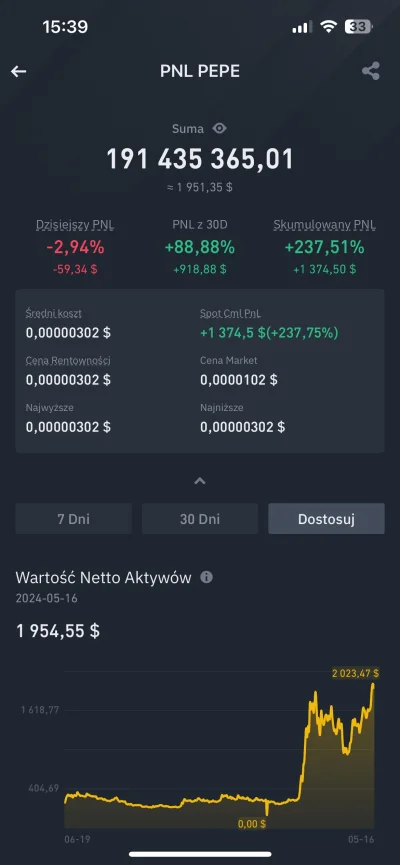 Wloczykij2 - @Kolczaneiro legancko, ja marne na ten moment + 237%