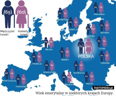 Instynkt - Polska i Litwa są jedynymi krajami w UE gdzie kobiety przechodzą wcześniej...