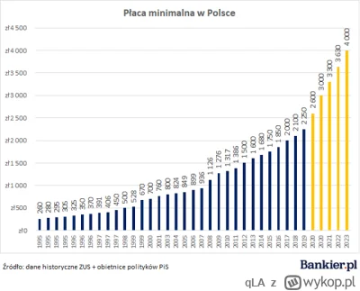 qLA - Nisko kwalifikowani pracownicy też coraz droższy.

To jak, wszystko ma tanieć t...