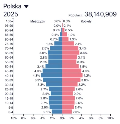 HabaHabaZutZut - @quattrofan: Biedę to i tak już wiadomo że będziemy mieli. Dziura po...