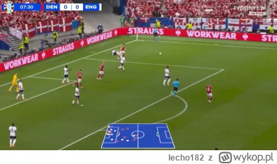 lecho182 - Ale fajne ta transmisja Hawk Eye w internecie na sport.tvp.pl. Tylko szkod...