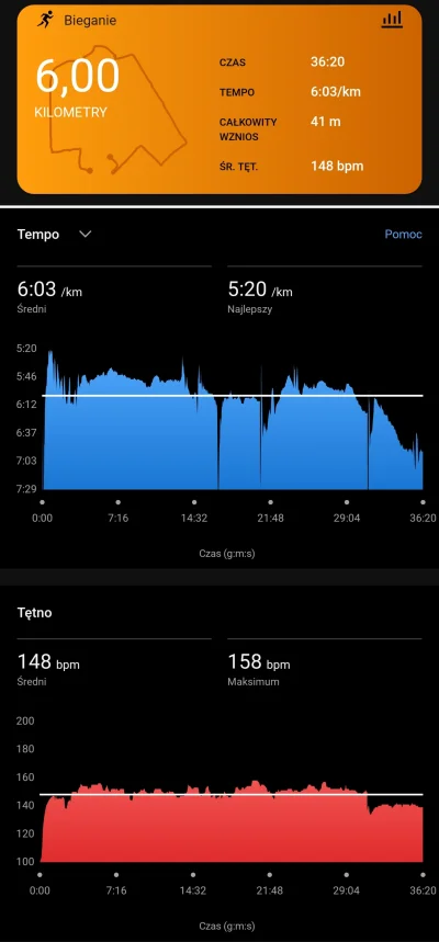 duzybialymis - 134 193,33 - 6,00 = 134 187,33

Garmin zasugerował na dzisiaj odpoczyn...