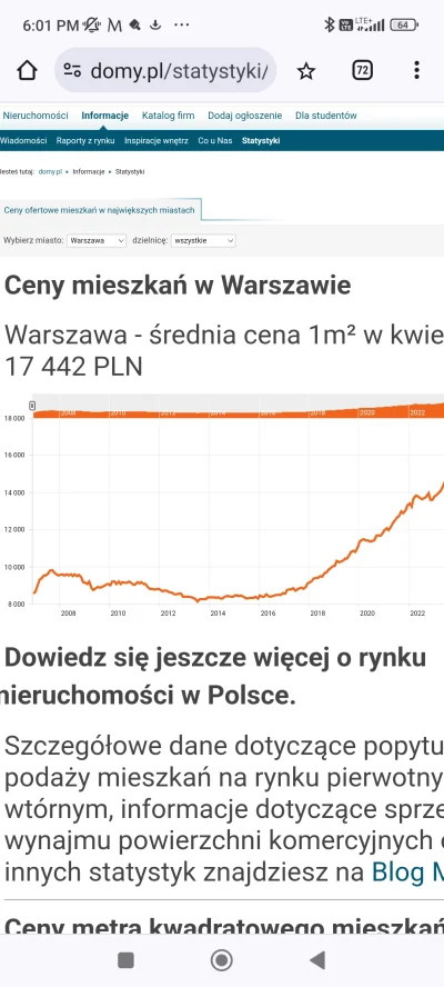 najbardziej-lysy - @Yuri_Yslin: 
Bo już np. zakup w 2010 mimo spadających cen jeszcze...