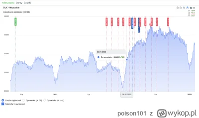 poison101 - >@zametr: Zawsze, dlatego że w zbiorze ofert wiszących długo zawsze będą ...