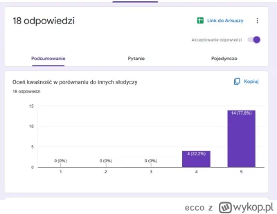 ecco - Ufffff, zawsze gdy wysyłamy radioaktywne kwaśne żelki czuję stres.

Może to tr...