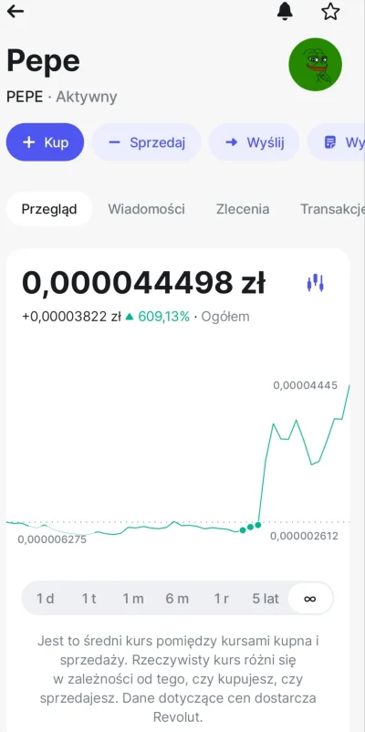 bartus0702 - No tu muszę przyznać że mi się udało wstrzelić. 

#kryptowaluty