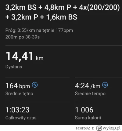 scorp02 - 51 901,83 - 14,41 = 51 887,42

Wczoraj trening jakościowy, dzisiaj kolejny....