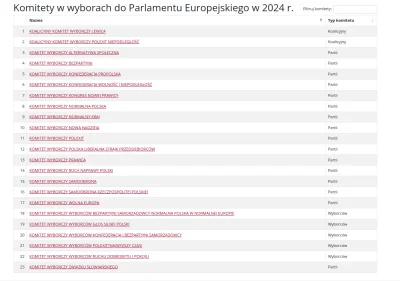ruum - Co jest XD
https://wybory.gov.pl/pe2024/pl/komitety

#polityka #wybory
