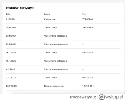 trochewstyd - Chyba zacznie się masowe duplikowanie ogłoszeń na otodom, bo kto to wid...