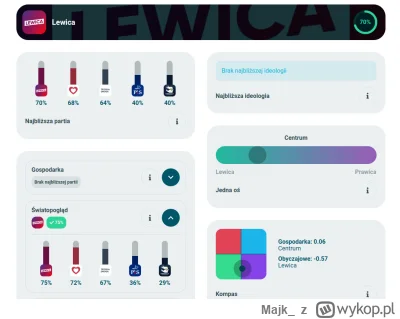 Majk_ - Liberalny centryzm jest najdoskonalszą ideologią  
https://mypolitics.pl/resu...