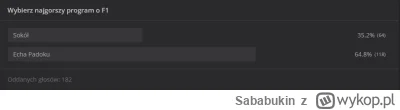 Sababukin - Dzięki wszystkim za te kilka dni zabawy i oddane głosy, o to ostateczny r...
