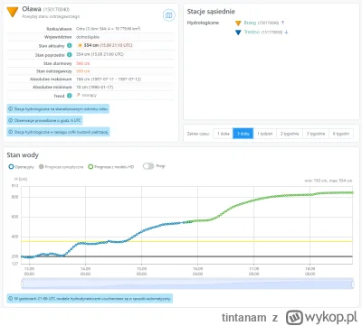 tintanam - @prezeskuliziemskiej: No wg prognoz Imgw to nie wygląda dobrze, jeśli są p...