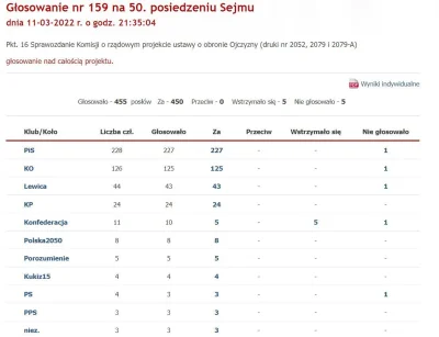 TheLostVikings - > no chyba, że chodzi o przymusowy pobór do wojska, to wtedy nie.

@...