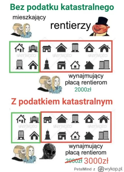 PetalMind - #heheszki #nieruchomosci