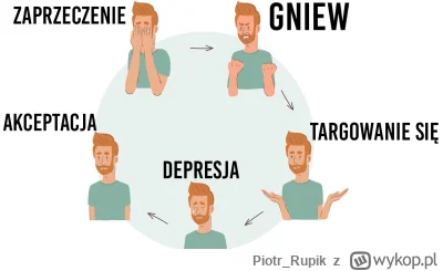 Piotr_Rupik - Na którym etapie jesteście? 
#f1