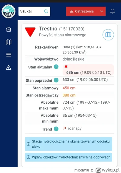 mlody18 - Jednak nie jest stabilnie? Poziom na stacji Trestno nadal rośnie
#powodz