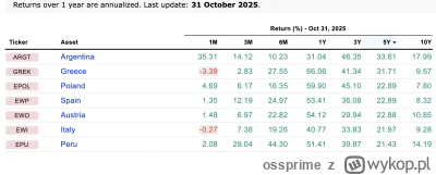 ossprime - Trzecie miejsce w horyzoncie ostatnich 5 lat