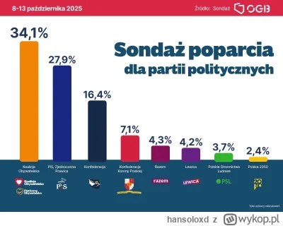 hansoloxd - Rok 2027. Władze przejmuje koalicja PiS, Konfederacja, Braun. Przejmują T...