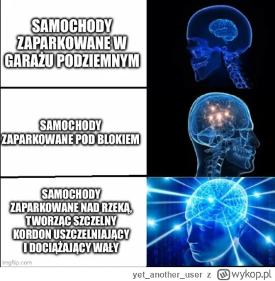 yetanotheruser - Czego nie rozumiecie?
#nieruchomosci #heheszki