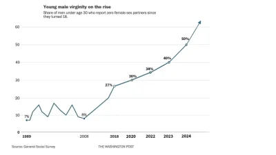 XeNinja - Naprawdę tak źle u was z ruchaniem?
#niebieskiepaski #przegryw