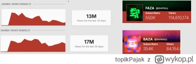 topikPajak - Czuje głupia satyfakcje ze ekipa ekstrawertyków z grubym naczele, przegr...