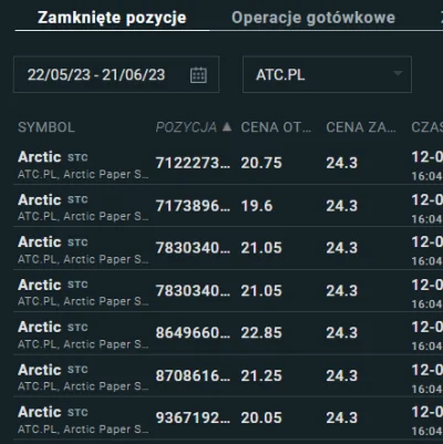 widmo82 - #Arctic odbił się od 24,60 (ATH 24,84 w lutym) a po odcięciu dywidendy 2,7 ...