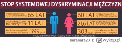 barabara23 - A co z mężczyznami zawsze kobiety i kobiety a mężczyźni są odstawiani na...