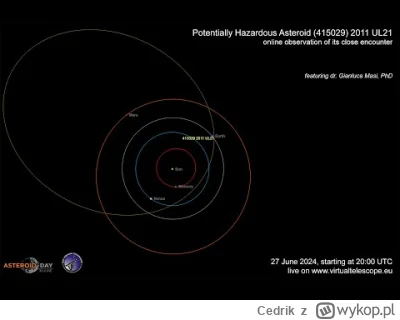 Cedrik - #astronomia oglądacie przelot asteroidy wielkości Mount Everest? 

https://y...