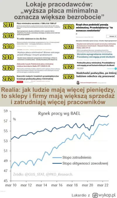 Lukardio - #polska #pracbaza #januszebiznesu #demografia #ekonomia #neuropa #4konserw...