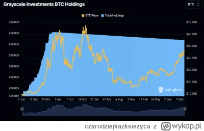 czarodziejkazksiezyca - + przez ostatnie 3 lata zrzucili 35k BTC XD (mieli 655, mają ...