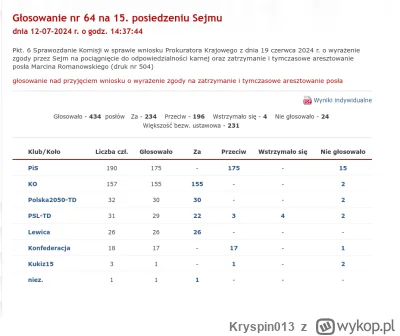 Kryspin013 - >@LoginZajetyPrzezKomornika: jak Platforma i reszta głosowała z pisem to...