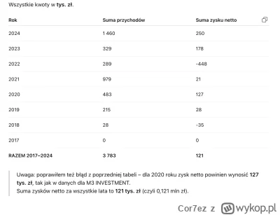 Cor7ez - FARMAZON PAPERS
Prześwietlamy działalność Macieja Kubika. 

W ogólnodostępny...