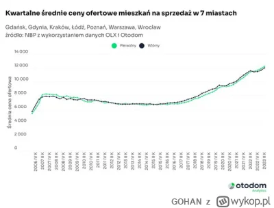 GOHAN - W 2006r przeciętne wynagrodzenie wynosiło według ZUSu
2006  -  29726,76 zł  -...