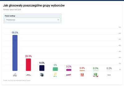 51431e5c08c95238 - Jak zwykle na pis głosują głównie niziny społeczne, które nawet ni...