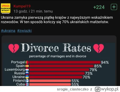 srogie_ciasteczko - @Kumpel19 no słuchajcie wszyscy! nie ładnie tak mówić o ukochanej...