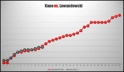 zajsty - W 12 kolejce Harry Kane bez gola.

Tutaj komentarz do wołania, jeśli chcesz/...