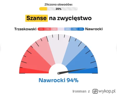 lronman - NAWROCKI MA TO HAHAHA