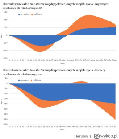 Herubin - @PoncjuszPijak:  Propozycje nowych socjali są wrogie mężczyznom. To my płac...