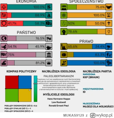 MUKAS9129 - #soulgraphy #polityka #8axes #test