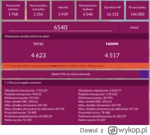 Dawul - @Wink: 
 Według kalkulatora (i to nieaktualnego już) to dopiero od bodajże 18...