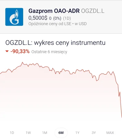 mkorsov - Podobno za tym rug pullem stoi jakaś łysa małpa

#kryptowaluty #gielda #ros...